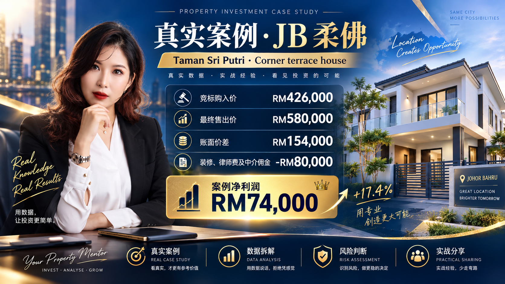 JB Taman Sri Putri 拍卖屋真实案例与 RM74,000 净利润拆解